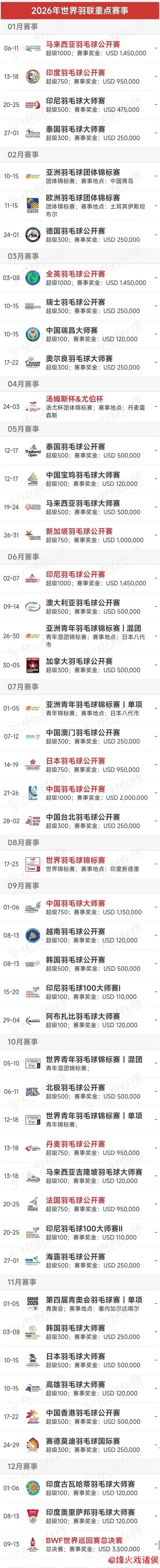 一键保存 2026年重大体育赛事日程