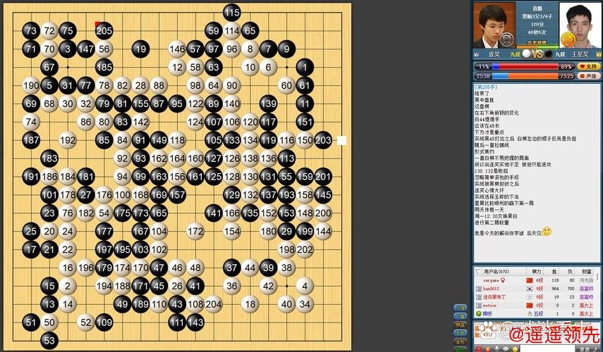 世冠之争时越擒下丁浩，同里杯天元赛决出本赛四强