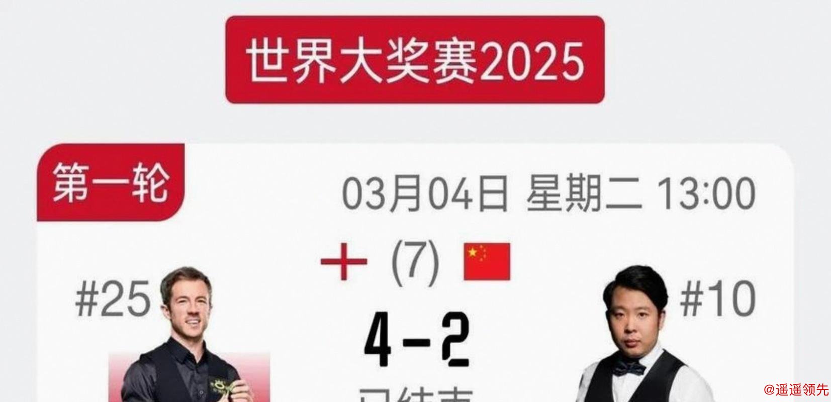 斯诺克冠军联赛第6组激战正酣，争夺最后胜者组名额引人关注